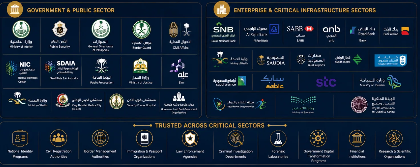 Alyam client portfolio